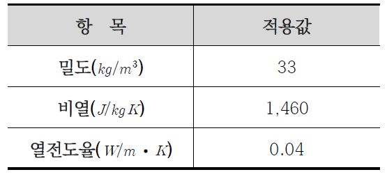 적용 단열재 물성치