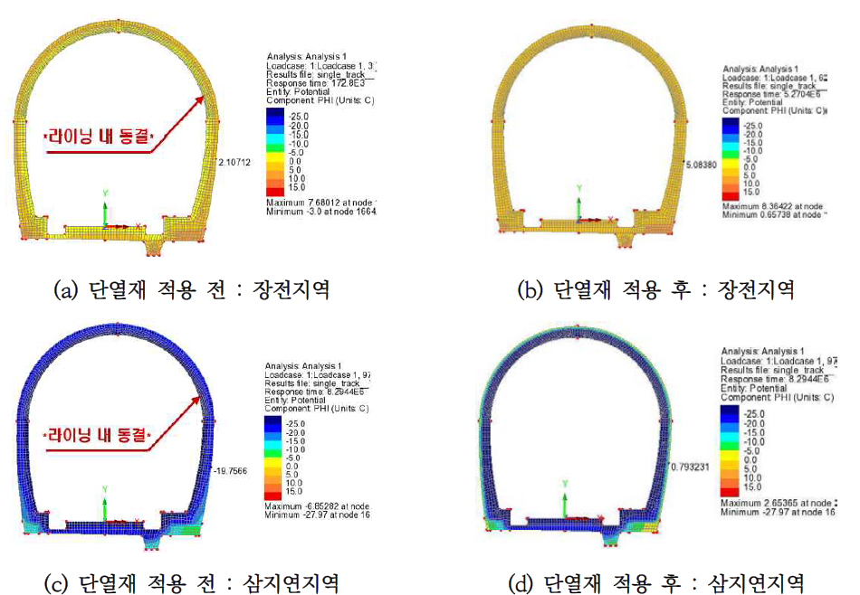 터널 내 단열재 적용 전·후