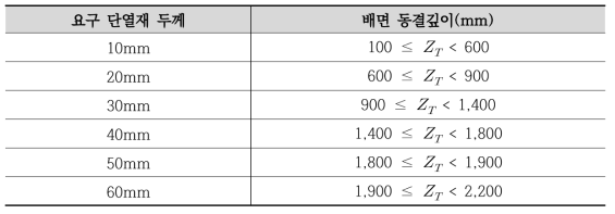 배면 동결깊이에 따른 요구단열재 두께