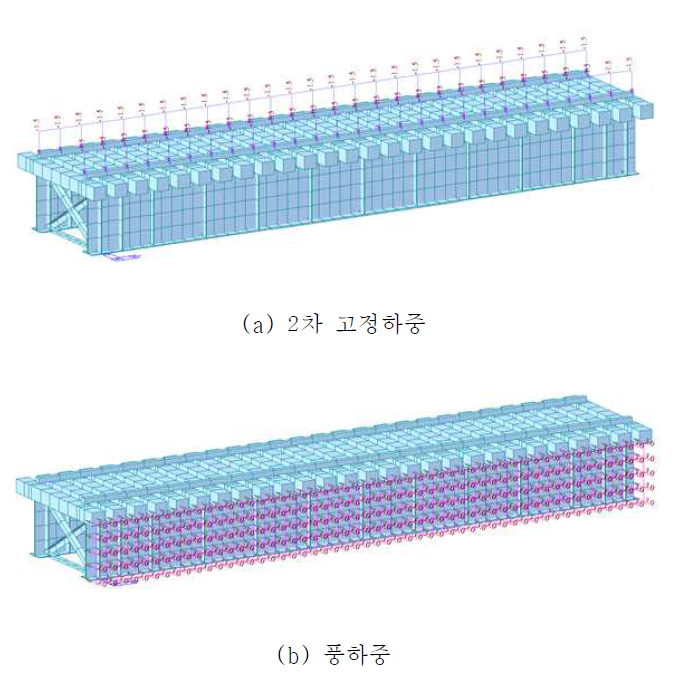 하중재하 예시