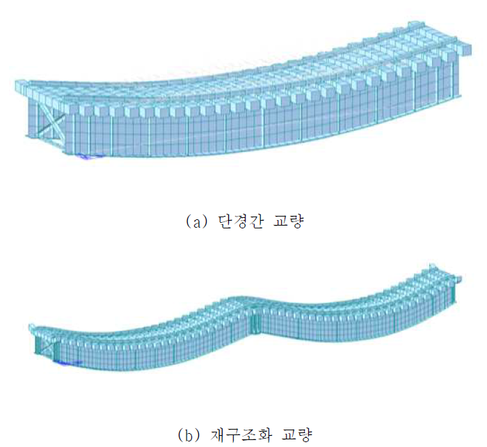 활하중에 의한 처짐