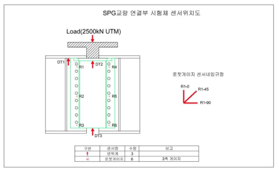 센서배치도