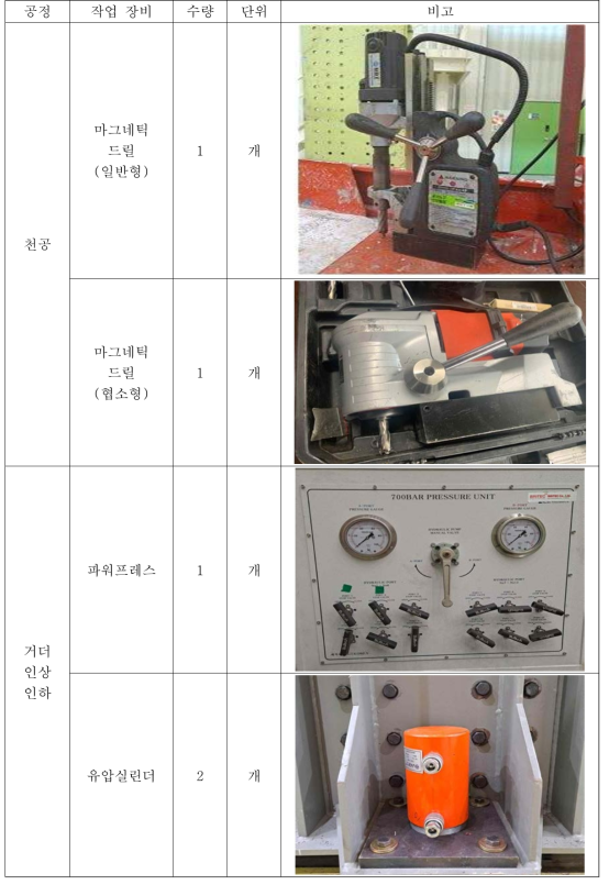 주요 장비 현황
