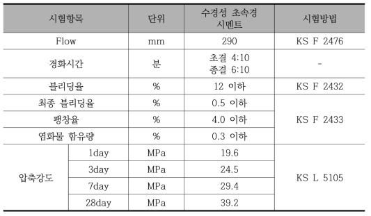 수경성 초속경 시멘트의 물리적 특성