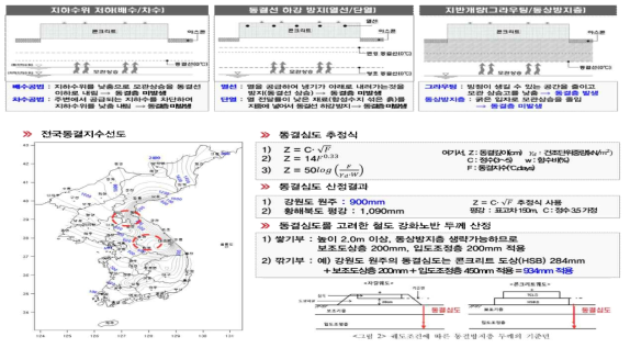 전국 동결지수 선도 및 동결심도 추정식