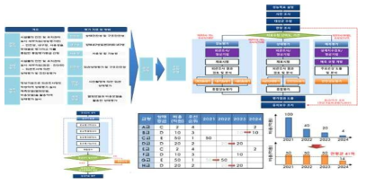 강플레이트거더 교량 상태평가기준 및 가이드라인(안)