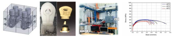 적층제조기술을 활용한 북한 3kV 전철전력 부품 제조 및 기계적 특성평가시험