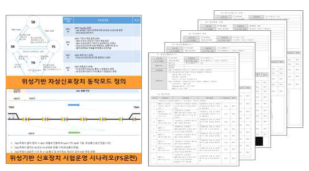 장치별 운전모드/운영시나리오 식별 및 연동시험 절차서