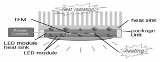 멀티칩 LED와 열전소자를 모듈화 한 일체형 냉각 시스템