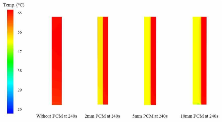 PCM을 활용한 해석모델의 240초 후 온도분포