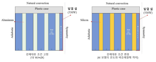 전도성 실리콘 모델 개략도