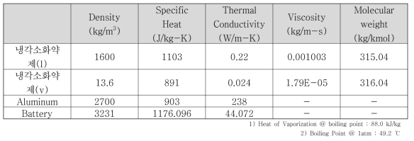 냉각소화약제 모델의 주요물성