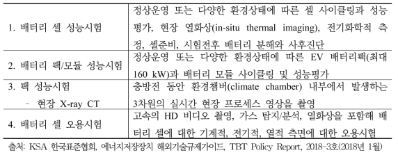 BATTEST 배터리 시험