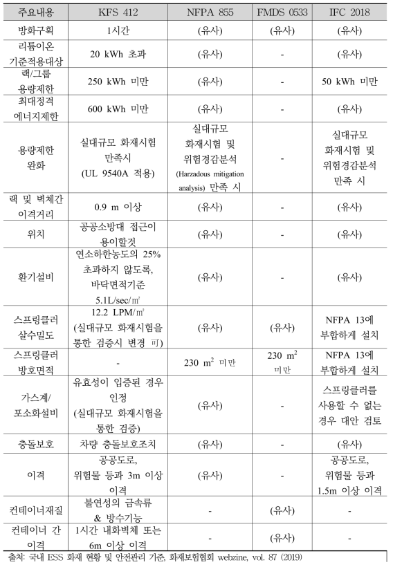 ESS 관련 기준 주요 내용비교