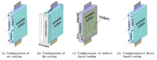 다양한 Air cooling 구조들