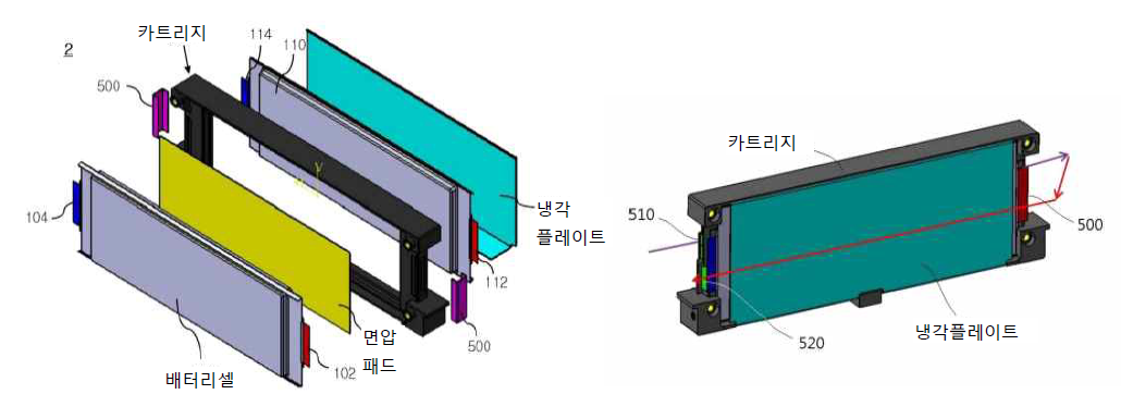 서브모듈 구성예시