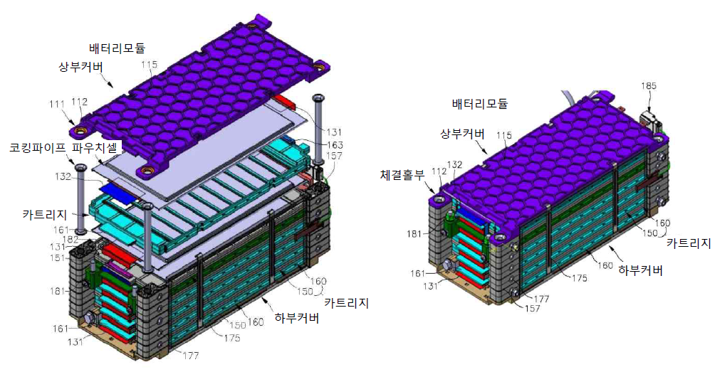 서브모듈 적층 배터리모듈