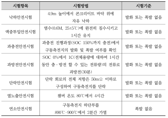 국내 자동차 구동축전지 안전기준