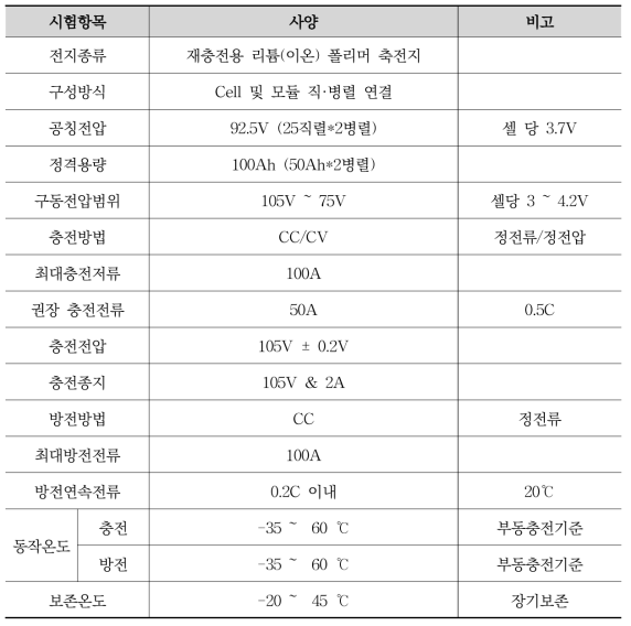 리튬폴리머 배터리 사양(철도용품 공사규격서 (2018.01.30.))