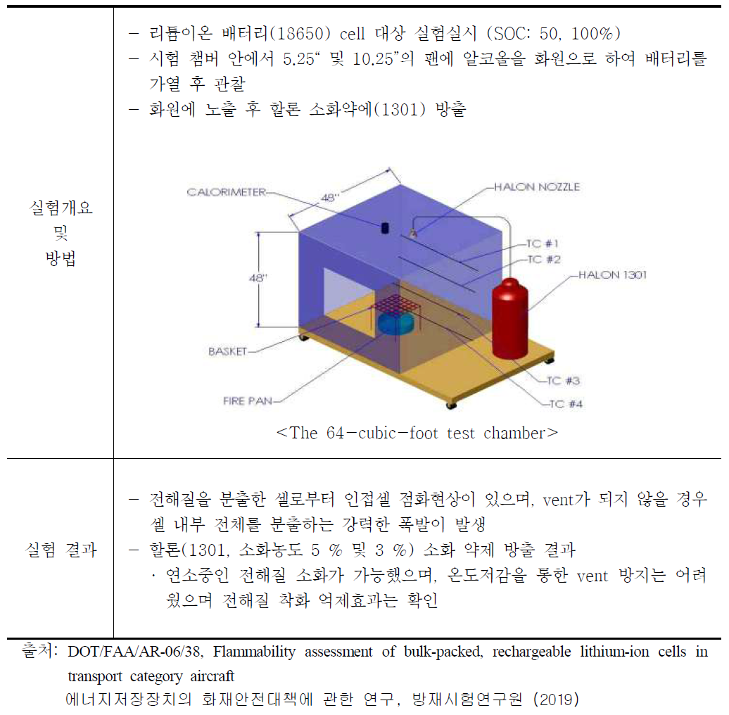 FAA(Federal Aviation Administation) 사례요약