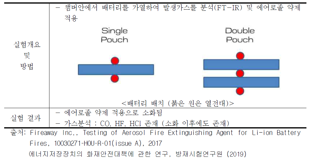 DNV-GL 사례요약