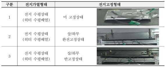 전지 발열특성평가 실시내역 (전지 수평상태 가열)