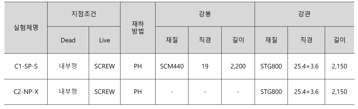 SP 보강재가 적용된 기둥의 휨 거동 평가를 위한 시험체 제작 변수