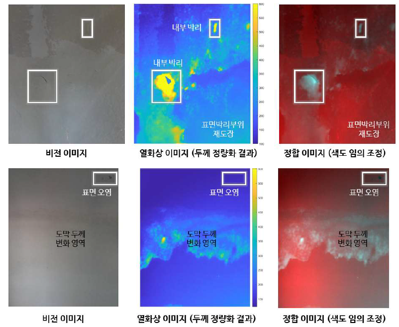 SK인천석유화학 현장실험 결과