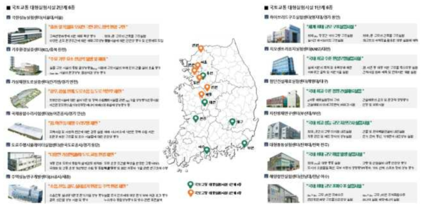 국토교통부 대형실험시설 운영 현황