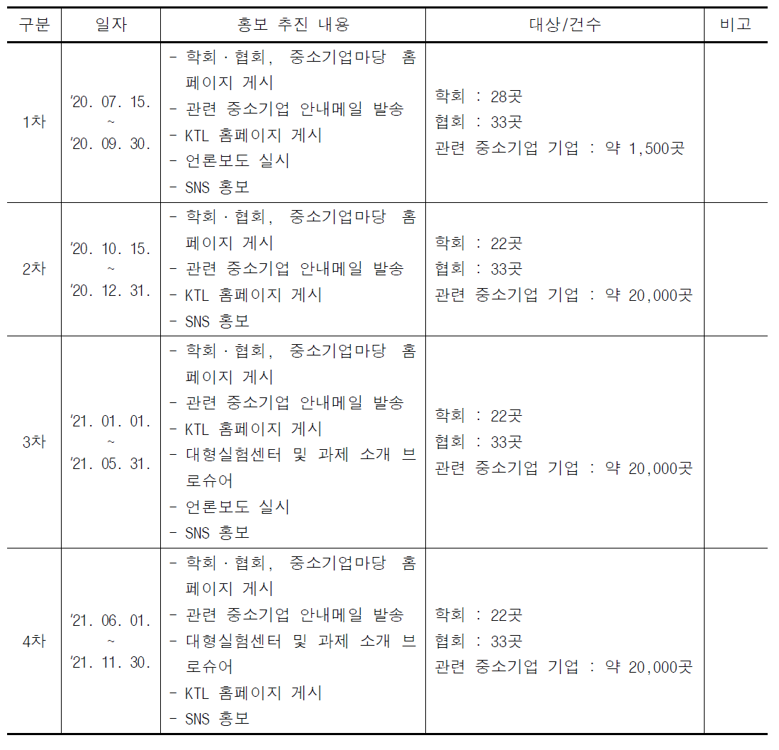 중소기업 기술시험비용 및 시험컨설팅 지원 사업 홍보 내용