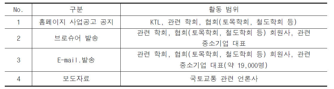 중소기업 시험비용 및 컨설팅 지원 사업 홍보