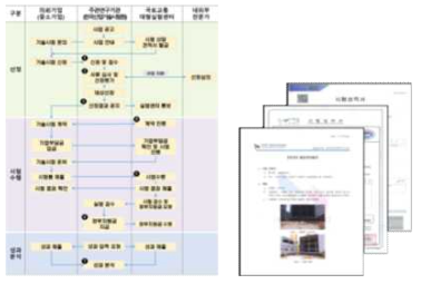 기술시험비용지원 사업 절차 및 시험결과(성적서)