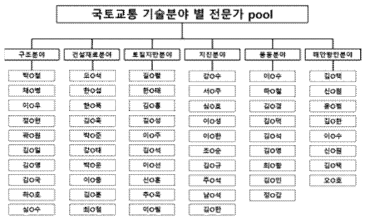 국토교통 기술분야별 전문가 Pool