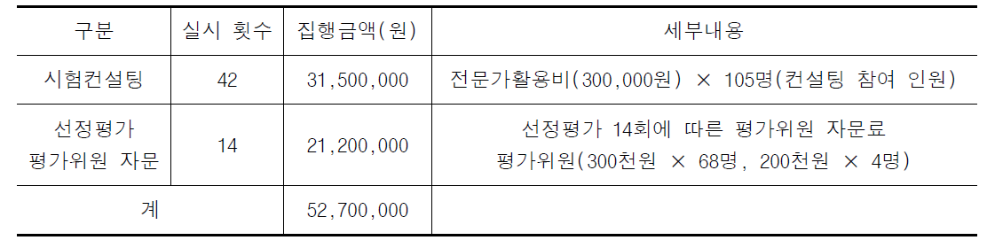 중소기업 시험컨설팅 지원