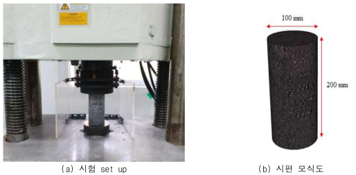 압축강도 시험 개요