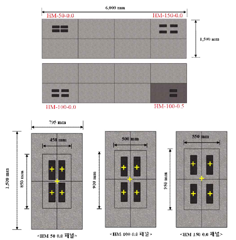 반단면 패널의 모식도