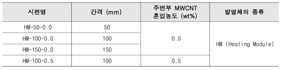 매개변수