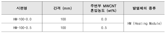 매개변수