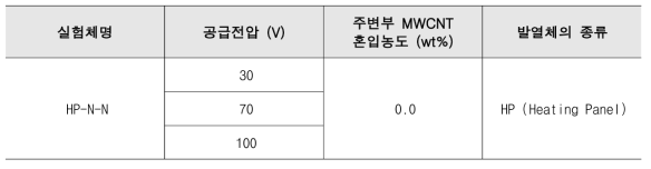 매개변수