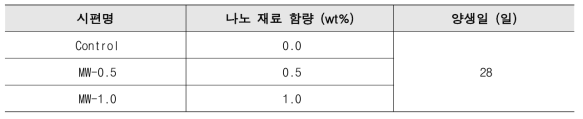 기공률 측정 실험 매개변수