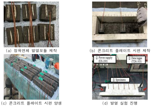 최적간격 선정 시편 제작과정