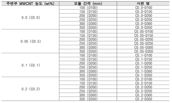 매개변수