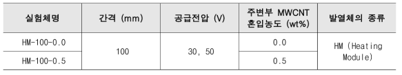 매개변수