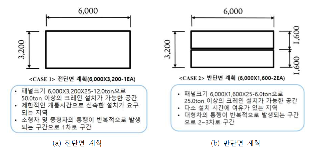 프리캐스트 콘크리트 패널 단면검토