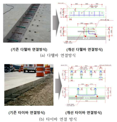 기존 콘크리트 및 프리캐스트 패널 연결방법