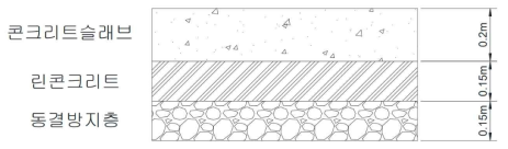 초기 시공비 비교를 위한 콘크리트 포장의 표준단면