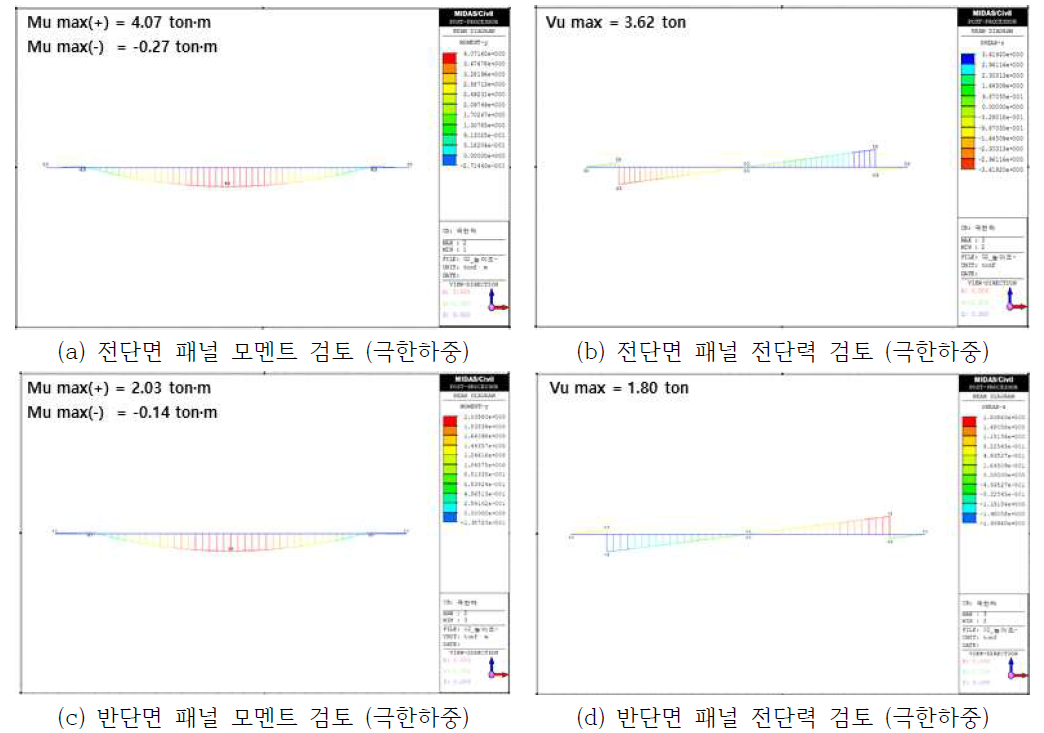 높낮이 볼트 지지안전성 단면력 산정