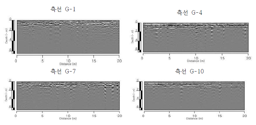 GPR 탐사 결과 단면도