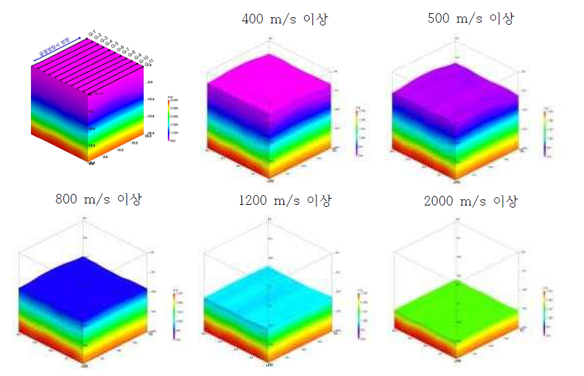 굴절법 탄성파 자료 역산을 통한 3차원 도시 및 속도 분포에 따른 모델 분석