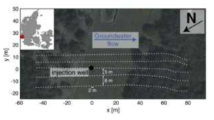 CO2주입을 모니터링을 위한 지표에서의 ERT 전극 배열 (Auken et al., 2014)